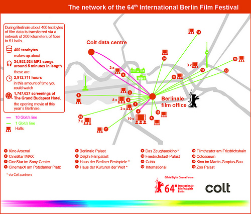Berlinale digitalises the cinema experience with Colt