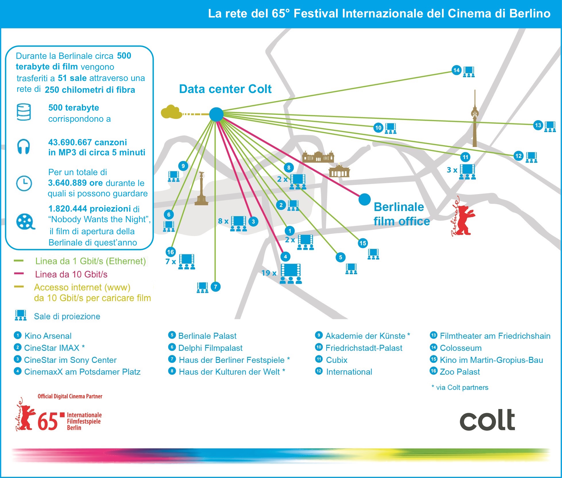 Colt Berlinale Infografik 2015_DE