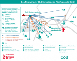 Colt_Berlinale-Infografik-2016_Ansicht