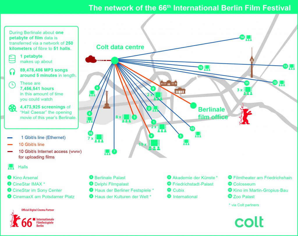 Colt_Berlinale-Infografik-2016_EN_branded-FINAL