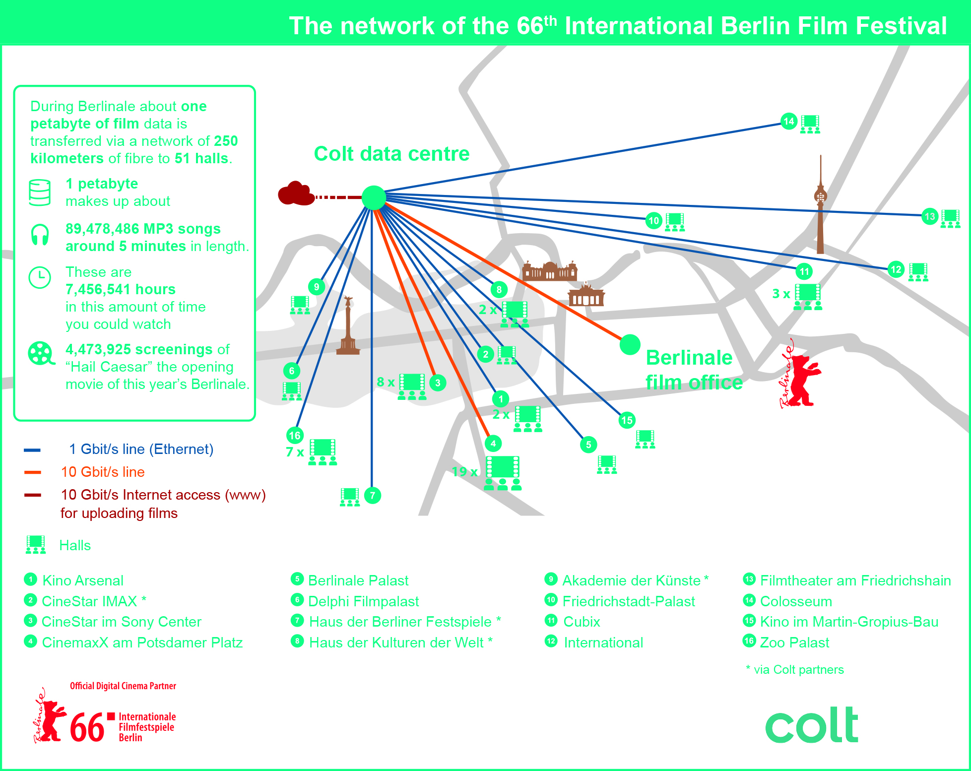 Colt_Berlinale Infografica