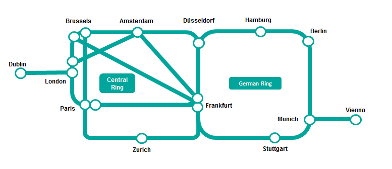 Illustration-of-the-European-Supercore-Network Illustration-of-the-European-Supercore-Network