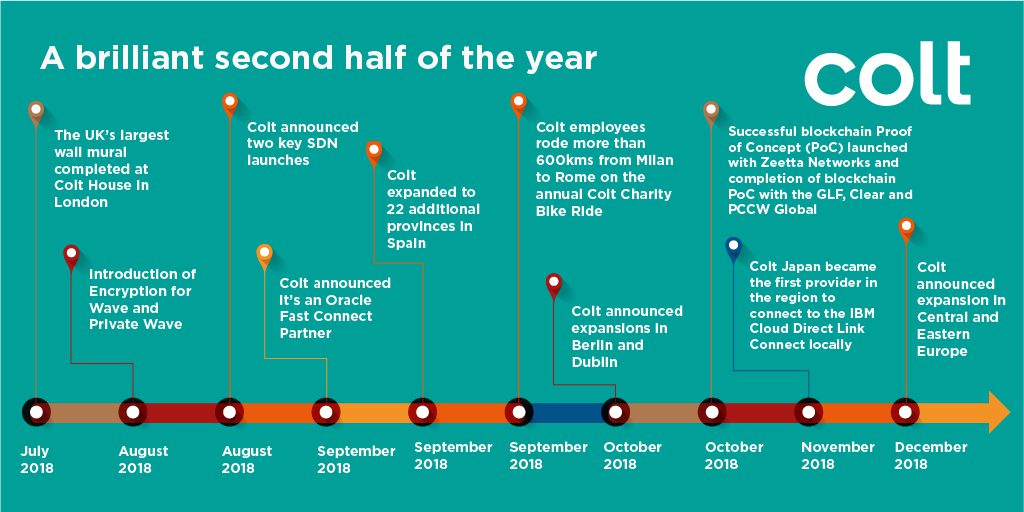Timeline-Second-Half-v1 Timeline-Second-Half-v1