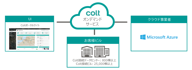 azure-on-demand-jp azure-on-demand-jp