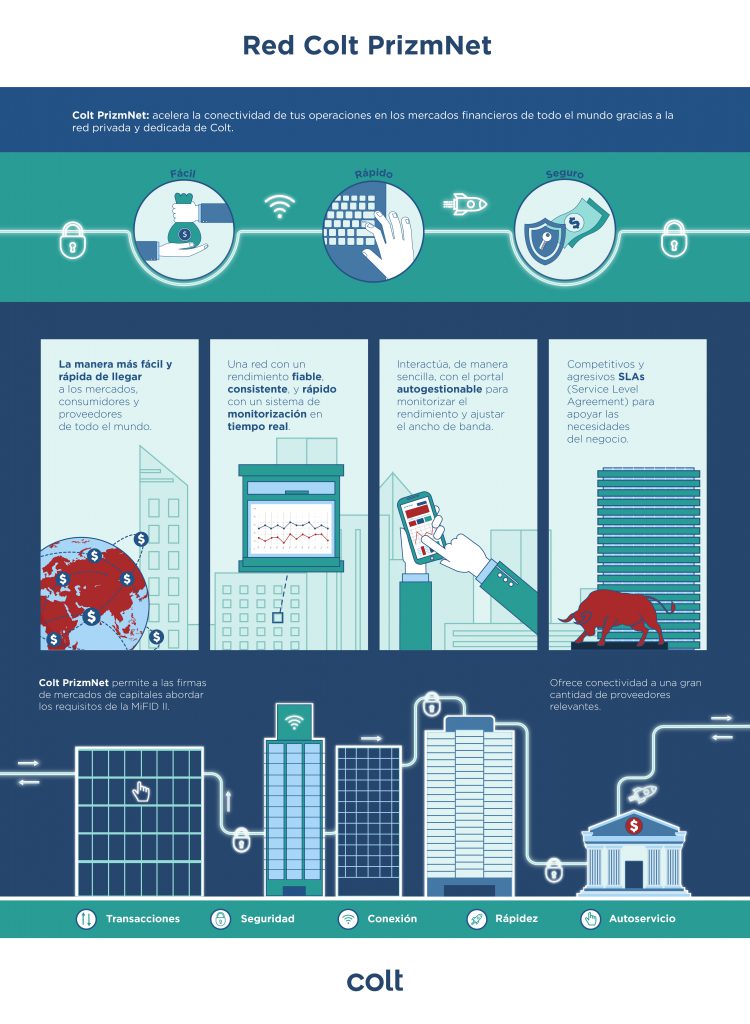 infografia-Colt-PrizmNet