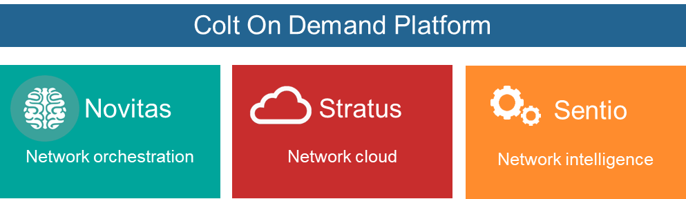 On Demand platform