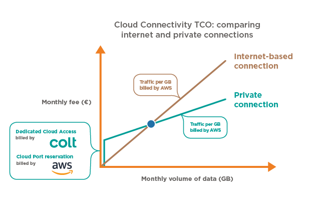 Dedicated-Cloud-Access-with-Amazon-Web_Artboard-5.png