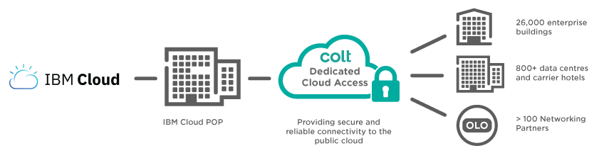 Diagram-IBM-Cloud