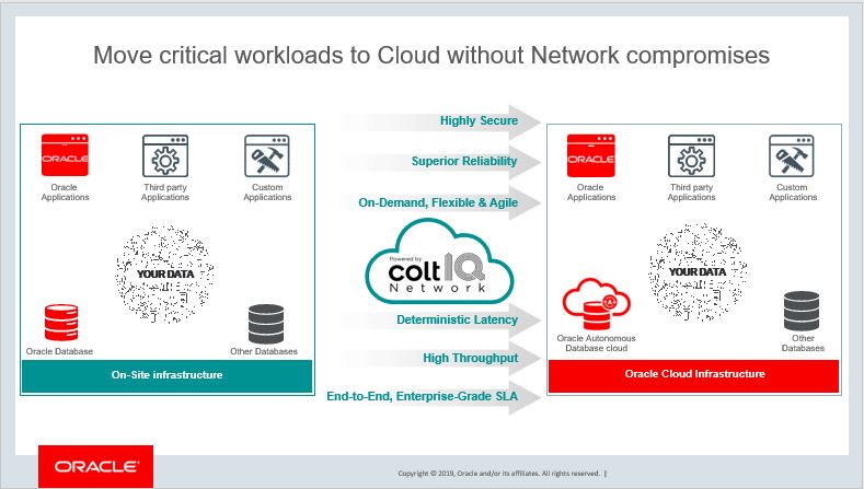 How to move critical workloads to the cloud with Colt and Oracle