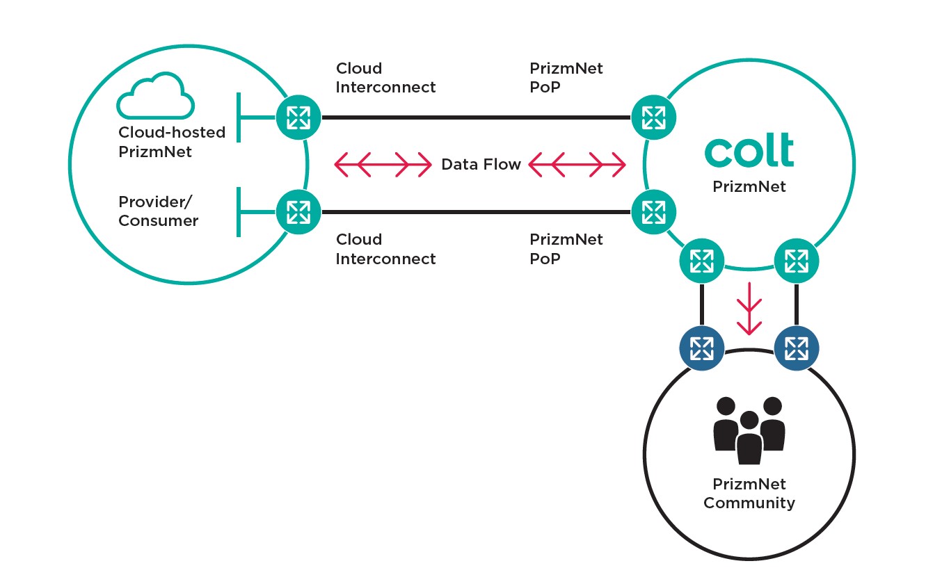 PrizmNet Cloud