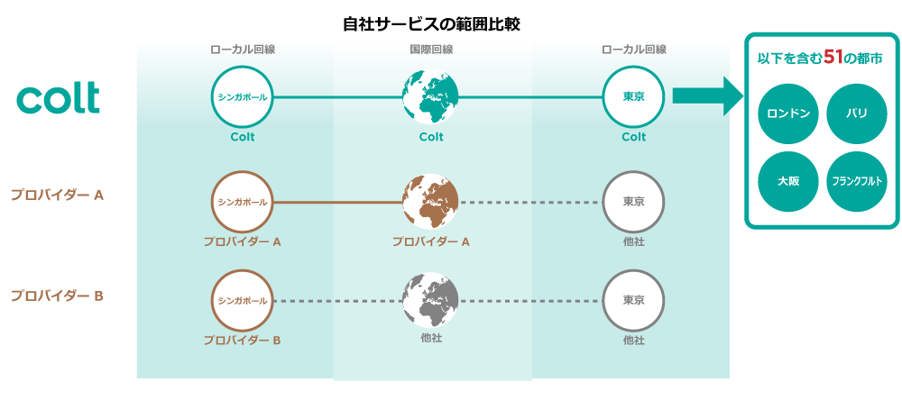 colt-ethernet-feature-2 (1)