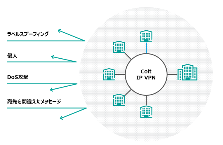 図1