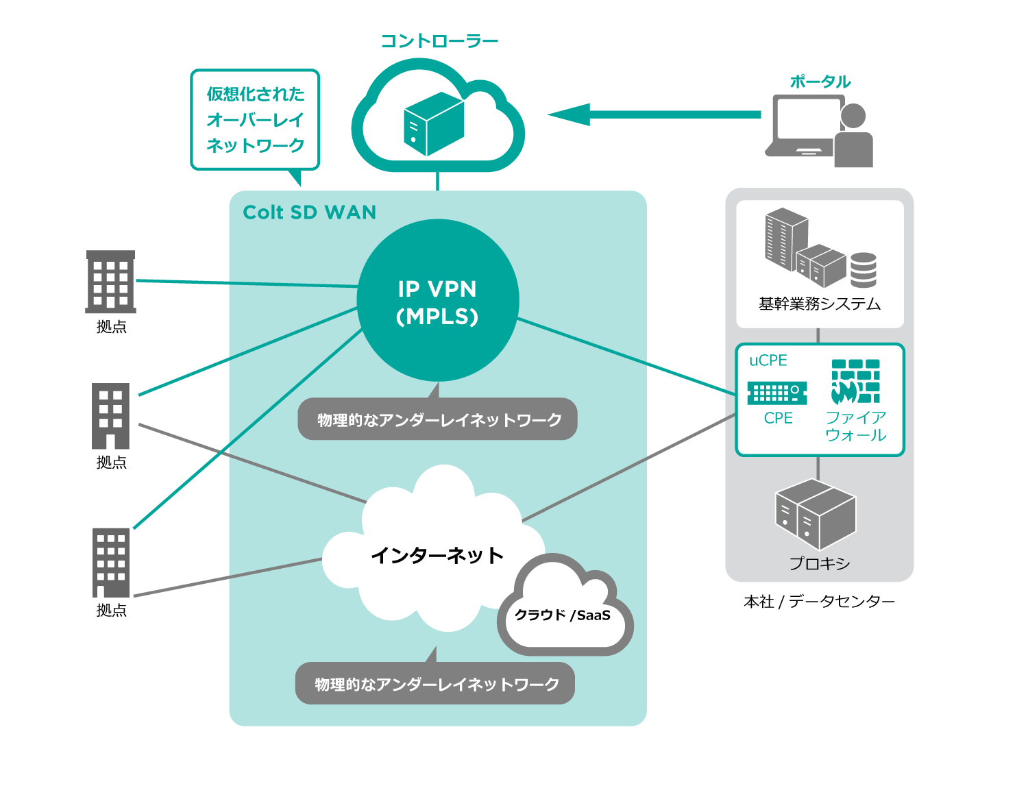 SD-WAN13 (1)