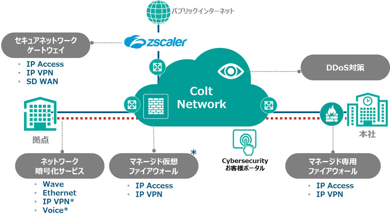 Cybersecurity map