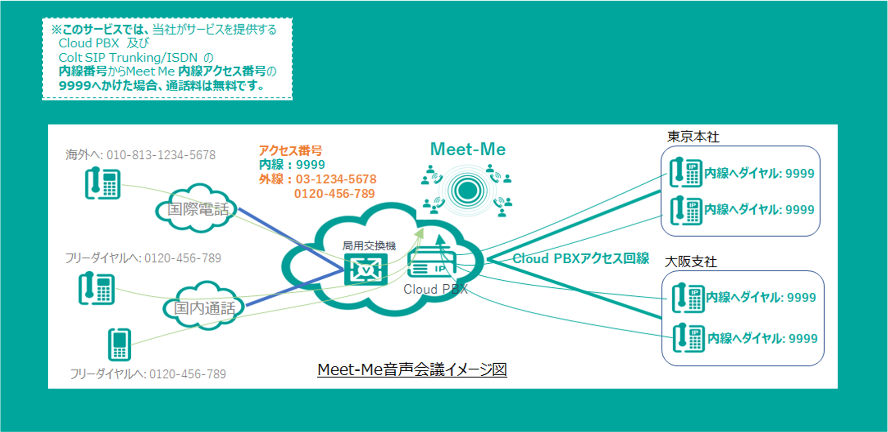 Colt Meet-Me 電話会議サービス