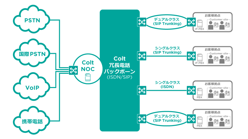 ISDN