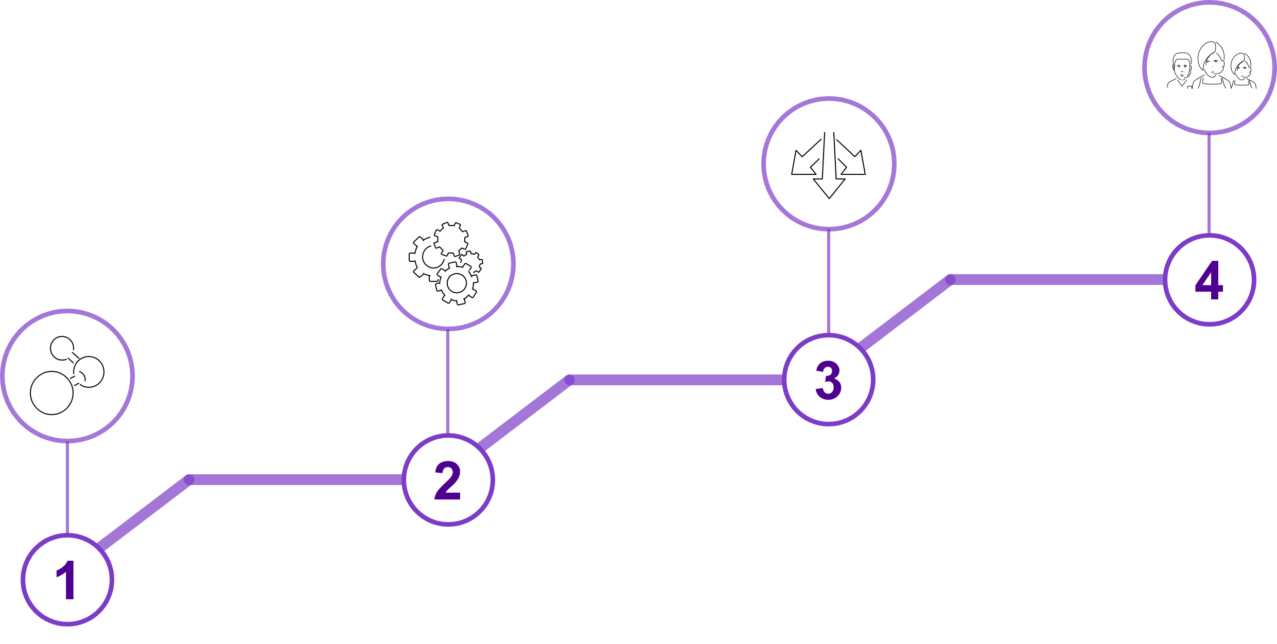 get started with ccaas v2