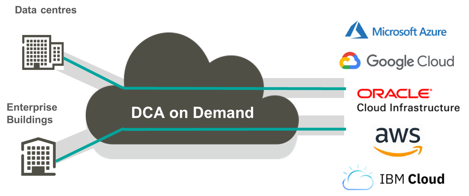 Cloud On Demand Diagram