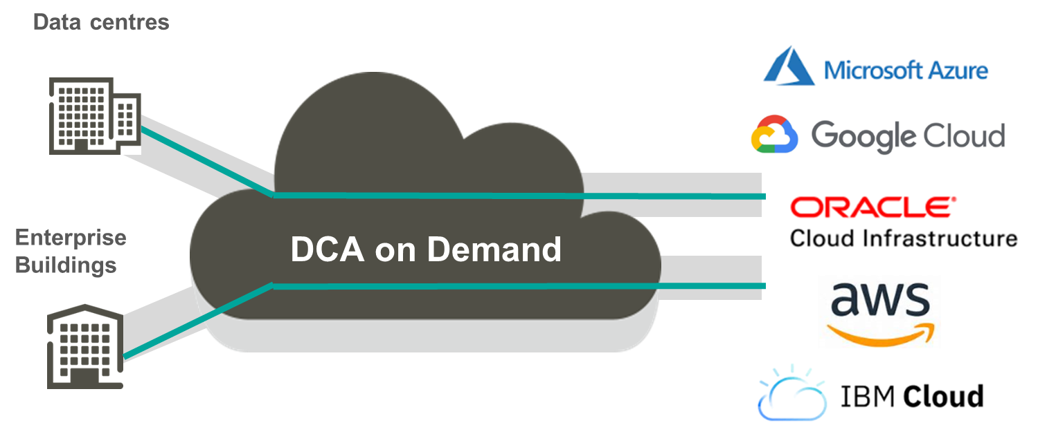 Cloud On Demand Diagram