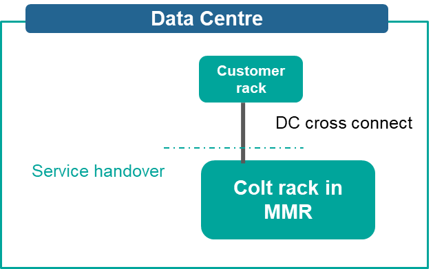 Data Centres