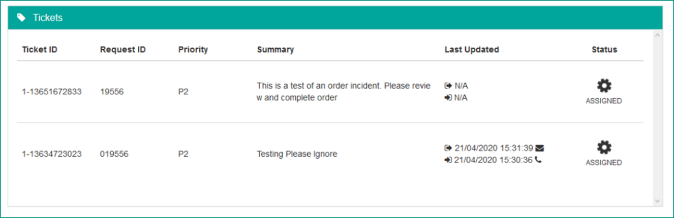 Detailed Ticket Information