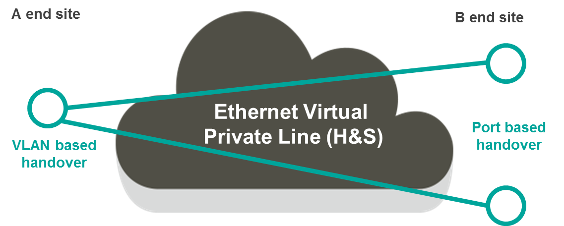 Ethernet P2P 2