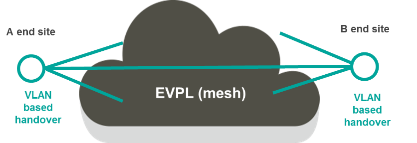 Ethernet P2P 3