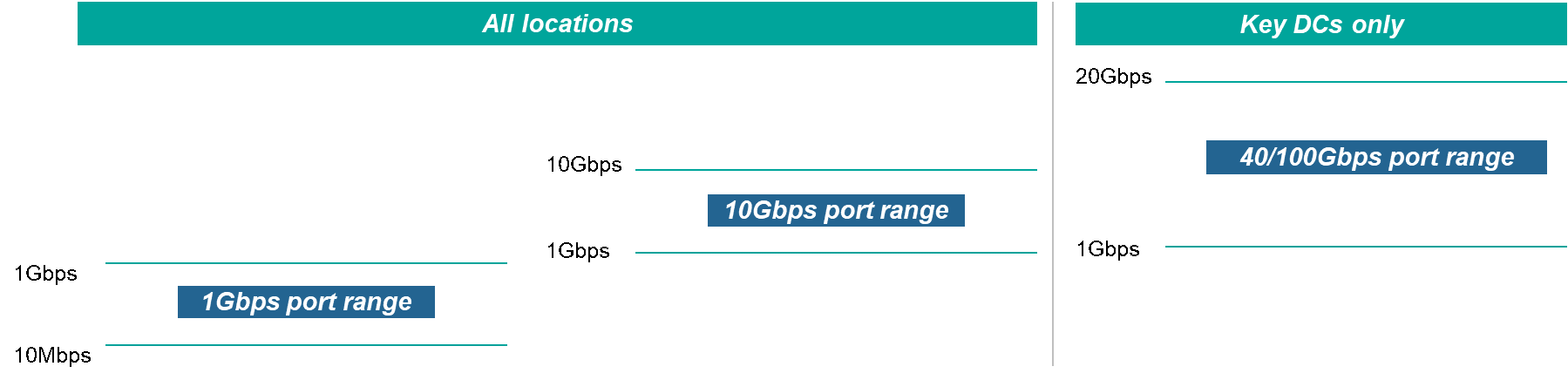 Ethernet P2P 4