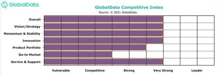 Globaldata report