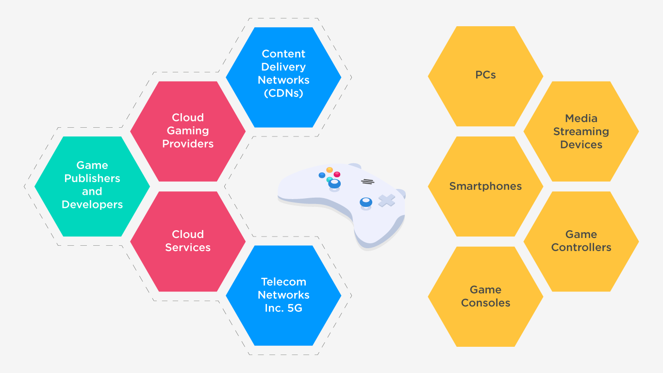 Online Cloud Gaming Services