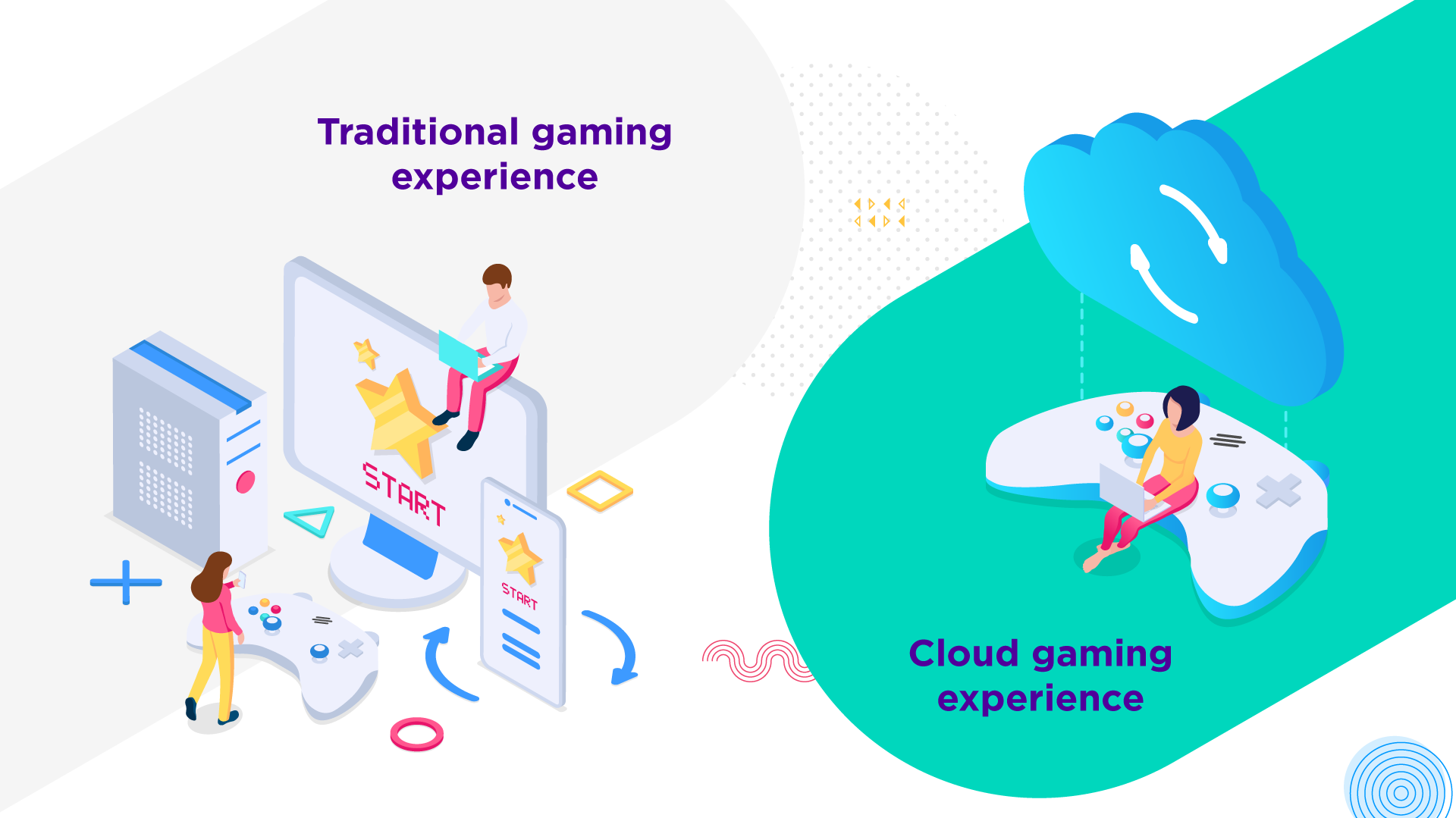 Cloud-Gaming-Experience