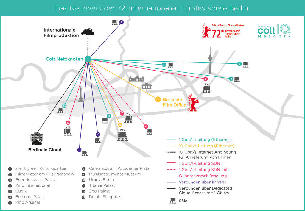 Colt_Infografik_Branded_DE_Web mit Hintergrund Colt_Infografik_Branded_DE_Web mit Hintergrund