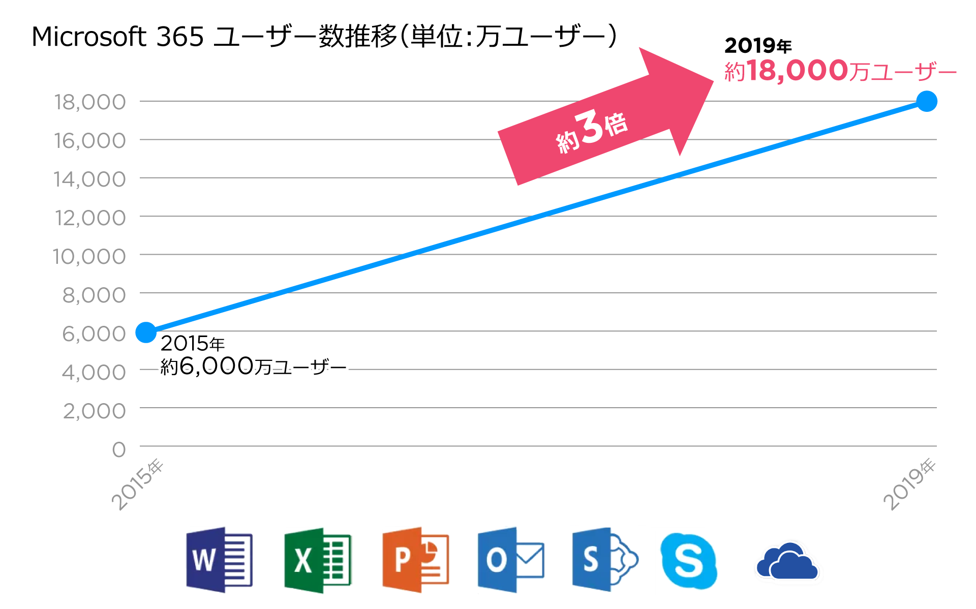 microsoft 365 - cloud prioritisation - graph