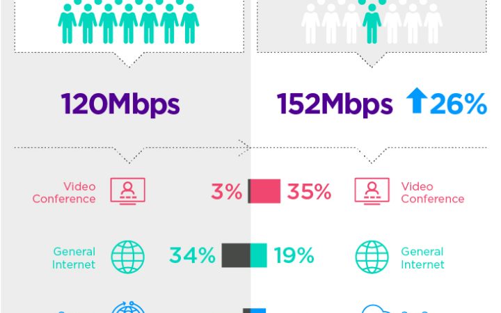 Hybrid work impact