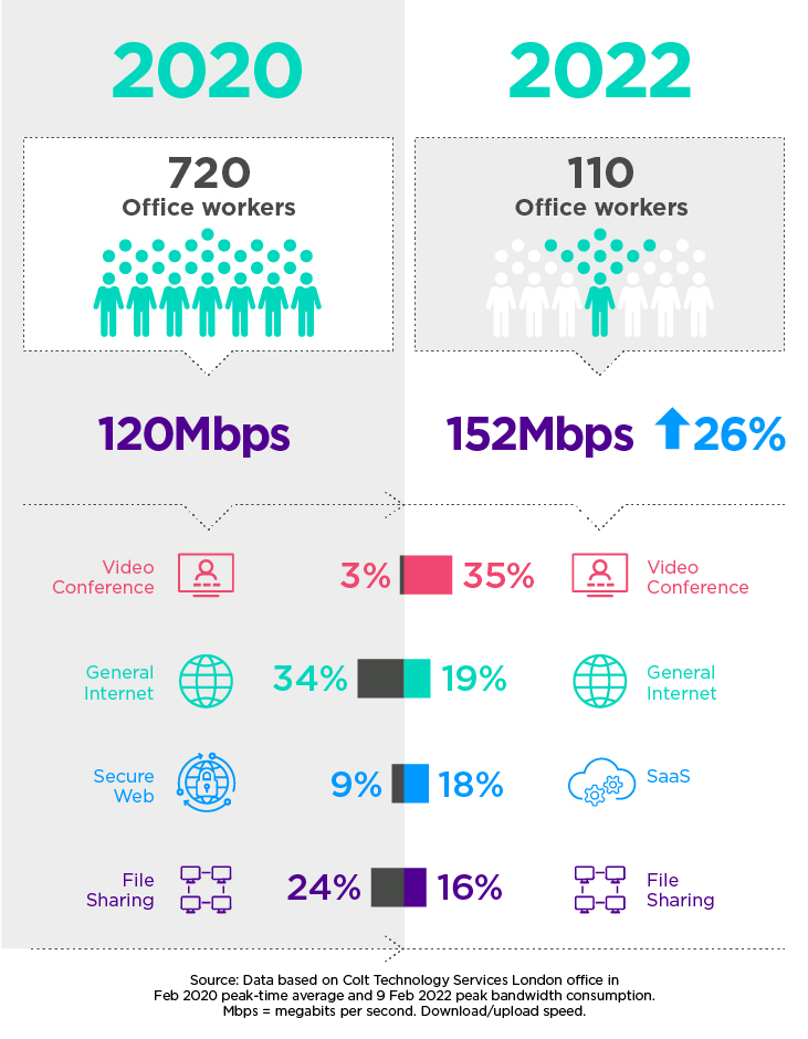 Hybrid work impact