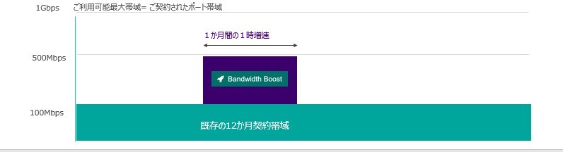 スクリーンショット 2022-07-22 152154