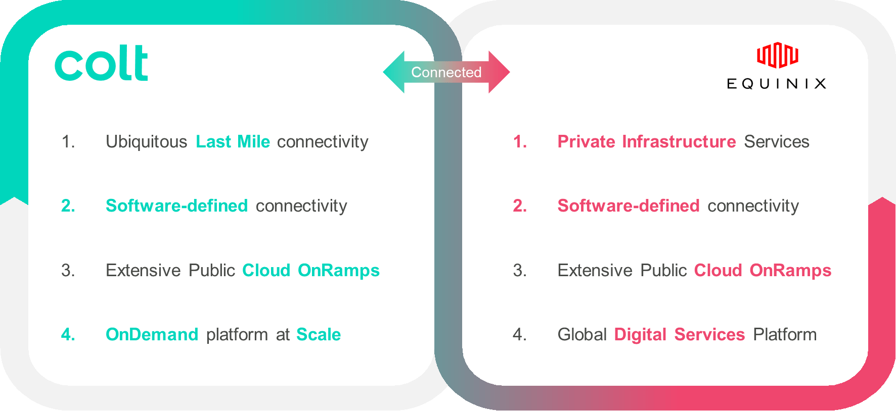 Colt + Equinix