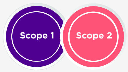 Scope 1 + Scope 2 Scope 1 + Scope 2