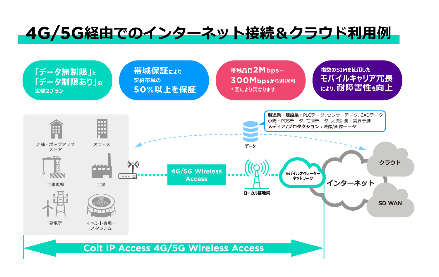 4G5G-wireless-access_3