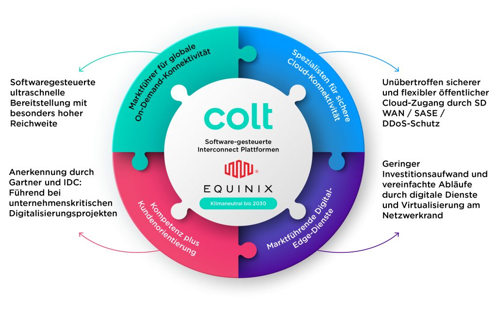 Colt-Cloud-Equinix-External-DE Colt-Cloud-Equinix-External-DE