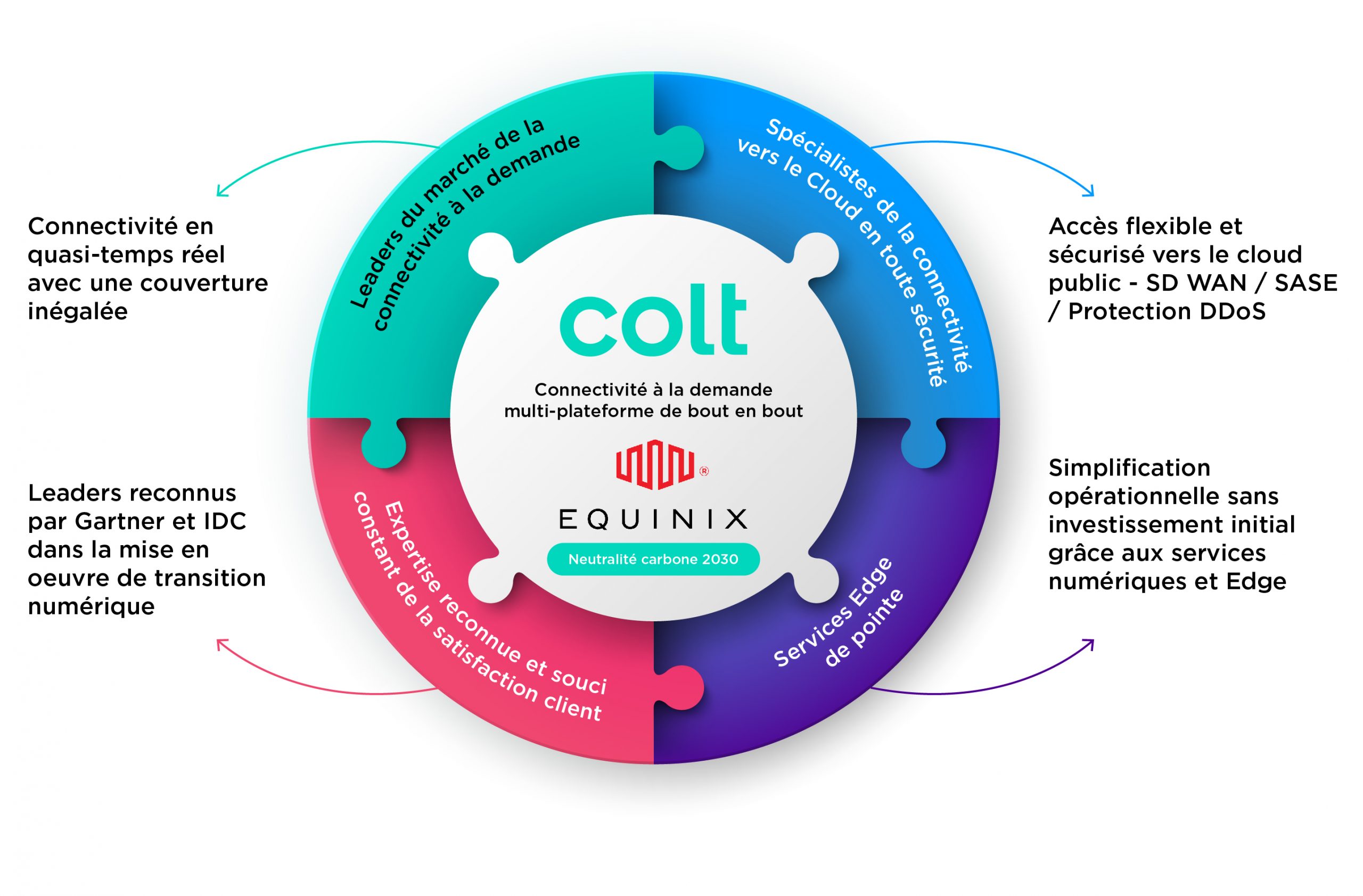 Colt-Cloud-Equinix-External-FR Colt-Cloud-Equinix-External-FR