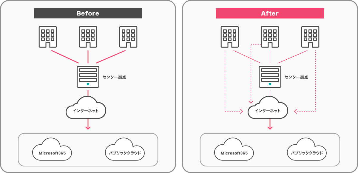 img-internet_breakout-ja インターネットブレイクアウトの実装
