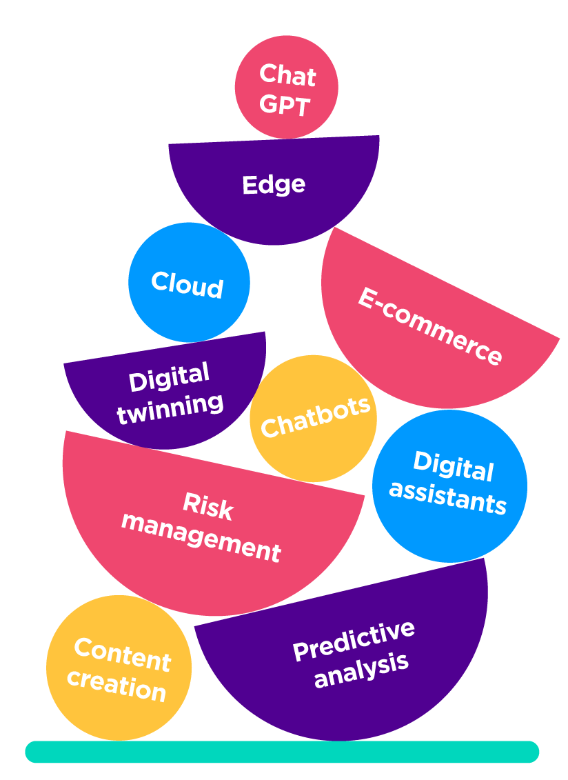 A pile of balancing shapes reading: • Edge • Cloud • Chat GPT • Chatbots • E-commerce • Content creation • Medical Imaging • Digital Assistants • Predictive analysis • Risk management
